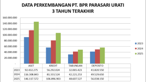 PERKEMBANGAN GRAFIK 25